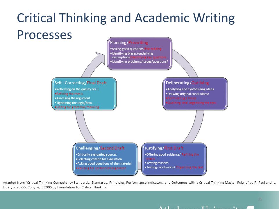 Foundations of academic writing faw essay
